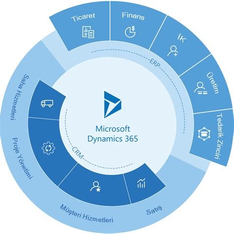 Microsoft Dynamics 365 Sales 2025 For Free
